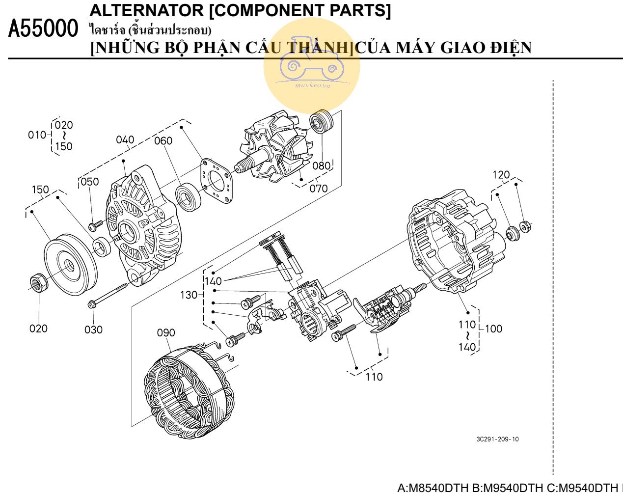 Các bộ phận máy phát điện